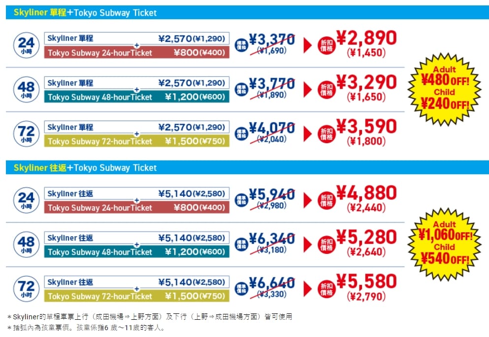 東京市區交通|東京地鐵搭車方式、東京地鐵一日券票券整理